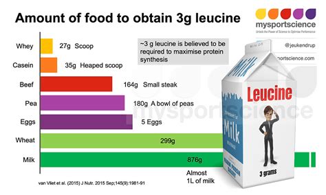 How Do We Measure Protein Quality