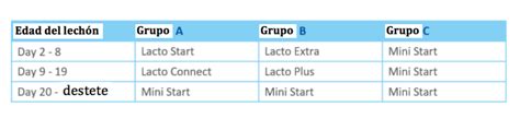 Beneficios En El Destete De La Alimentaci N Del Lech N Con