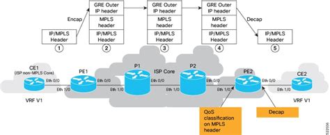 Modular QoS Configuration Guide For Cisco NCS 5500 Series Routers IOS