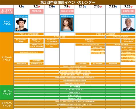 第3回中京競馬開催イベント（2023年）