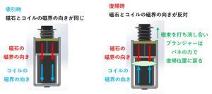 自己保持ソレノイドの選び方と使い方 メカパラ