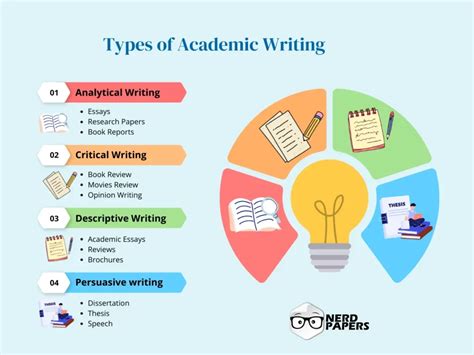 Academic Writing Guide Structure Types And Tips Nerdpapers