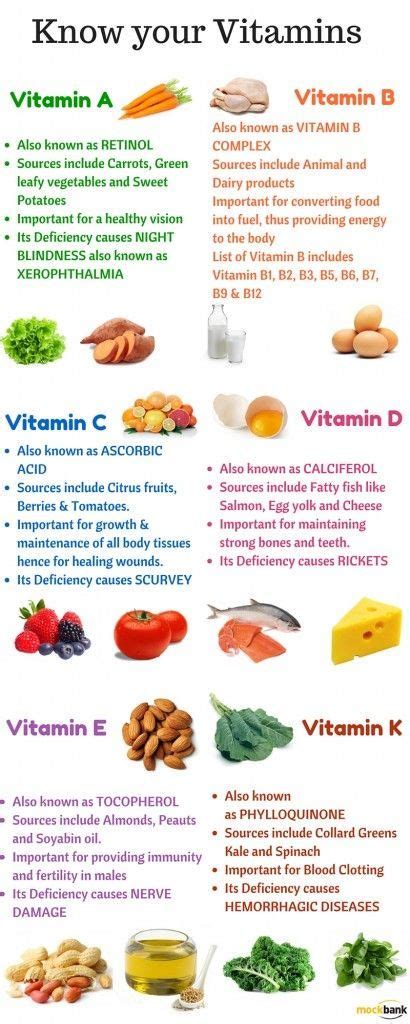 Vitamin Rich Foods Chart Hot Sex Picture