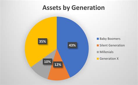 The Great Wealth Transfer And Its Effects On Expats In Japan