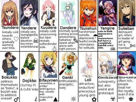 Type Of Anime Girls Anime Amino