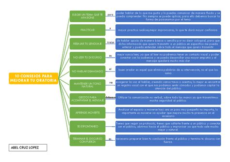 Abel Cruz Lopez 10 Consejos De Oratoria 10 Consejos Para Mejorar Tu Oratoria Elegir Un Tema