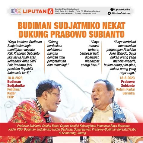 Infografis Budiman Sudjatmiko Nekat Dukung Prabowo Subianto News