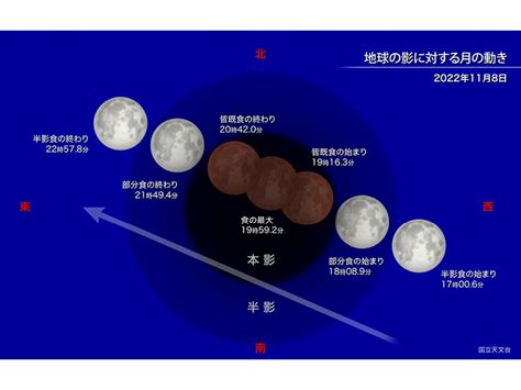 11月8日に皆既月食と天王星食が同時発生 皆既月食中の惑星食は数百年に一度 Uchubiz