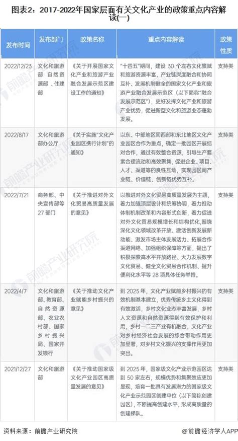 重磅！2023年中国及31省市文化产业政策汇总及解读（全）逐步凸显文化产业的支柱地位文化产业新浪财经新浪网