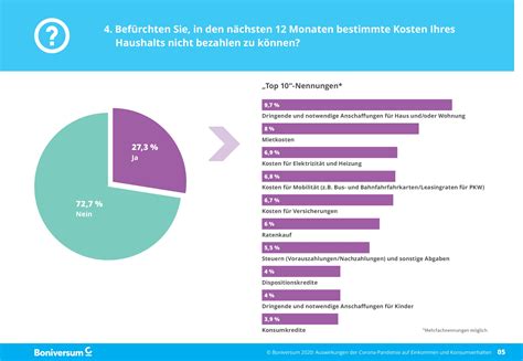 Auswirkungen Der Corona Pandemie Auf Einkommen Und Konsumverhalten