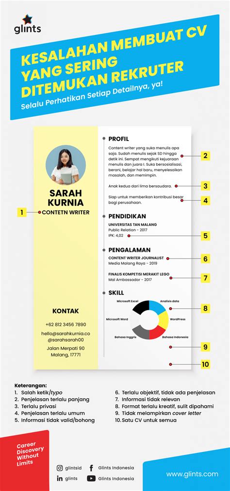 Kesalahan Membuat Cv Glints Blog