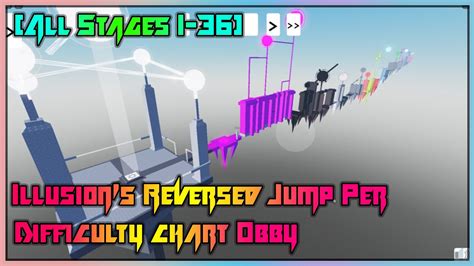 Illusion S Reversed Jump Per Difficulty Chart Obby All Stages 1 36