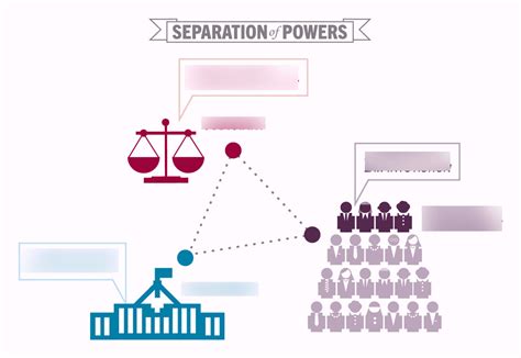 SEPARATION OF POWERS LEGAL STUDIES DIAGRAM Diagram | Quizlet