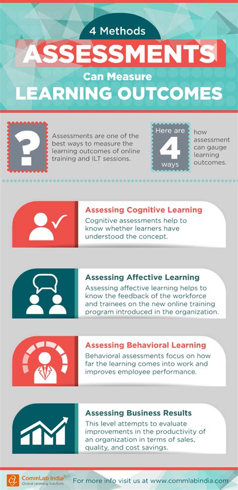 Elearning Assessments Ways To Measure Training Effectiveness