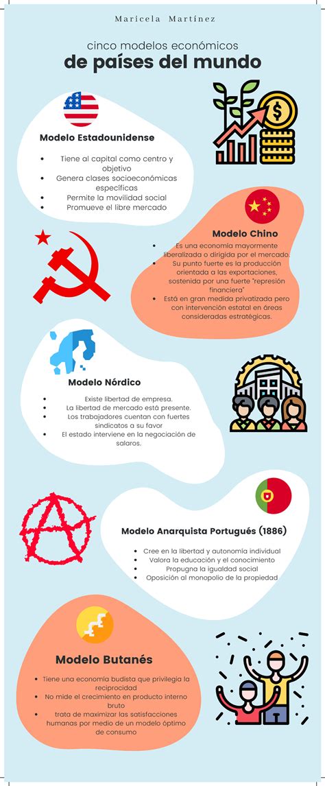 Infografía Modelos Económicos 5 países cinco modelos económicos de