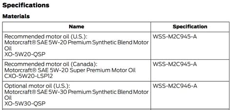 Ford F250 Oil Types And Capacities 1996 2023 All Years