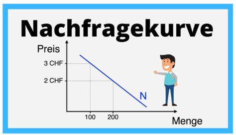 Block 3 Karteikarten Quizlet