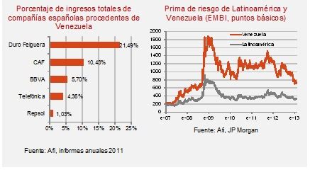 Higuey Live Devaluación del bolívar venezolano y canales de impacto en