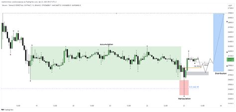 Binance Btcusdt P Chart Image By Vladimirchistov Tradingview