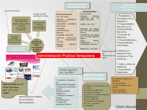 Mapa Conceptual Derecho Administrativo Pdf Responsabilidad