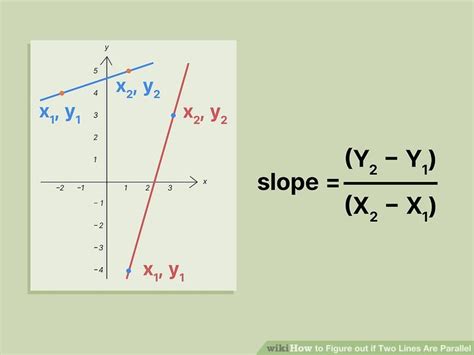 how to know if two lines are parallel