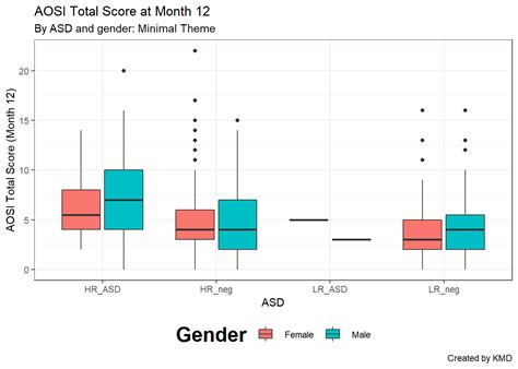 Change Legend Label Ggplot Label Design Ideas The Best Porn Website