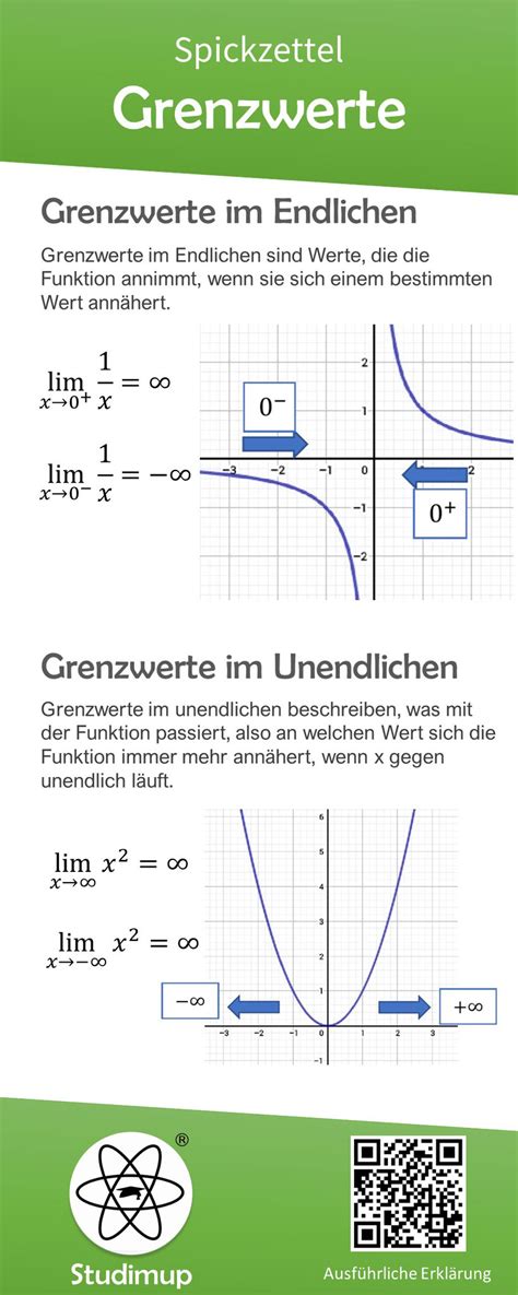 Mathe Spickzettel Studimup De