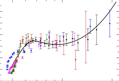 Color Online Optimal Exponents Of Five Electrostatic Calibrations