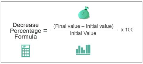 Decrease Percentage (Formula, Calculations) - Step by Step