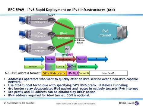 PPT IPv6 Transition Technologies PowerPoint Presentation Free