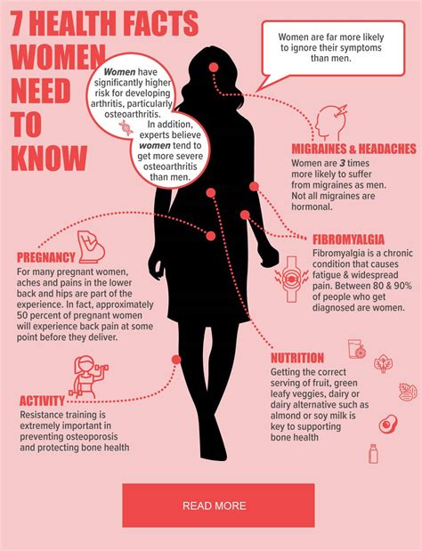 7 Health Facts Women Need To Know Walkley Chiropractic Group