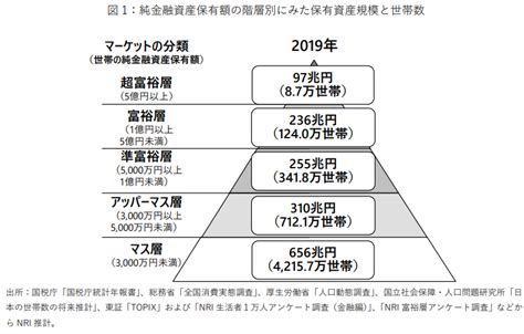 30代でアッパーマス層という1つの節目を迎えて 高専卒サラリーマンが海外移住を目指してみた