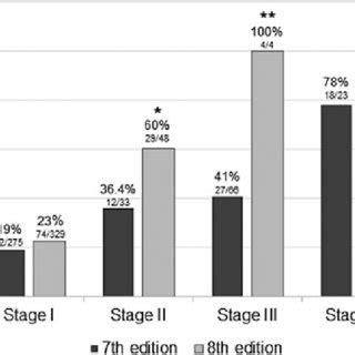 Prostate Cancer Tnm Staging Ajcc Uicc The Radiology Assistant