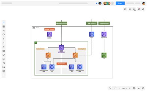 AWS Network Diagram | Cacoo | Nulab