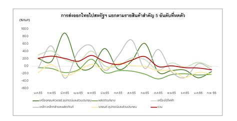 ศูนย์วิจัยกสิกรไทยวิเคราะห์ บรรยากาศเศรษฐกิจโลกที่ชะลอตัวกระทบภาพรวม