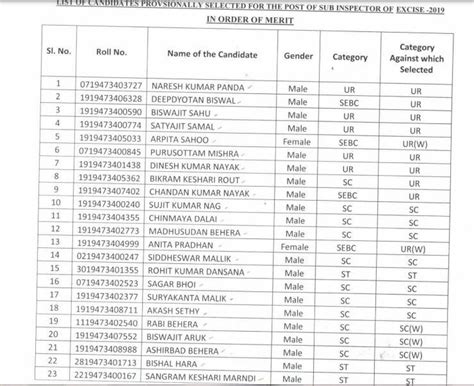 Ossc Excise Sub Inspector Result 2022 Out Download Cut