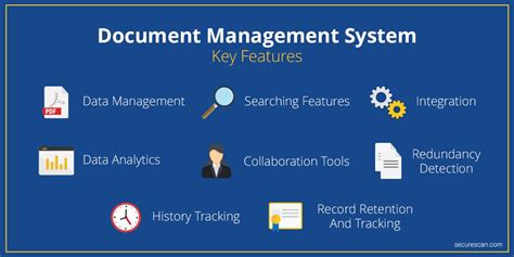 How To Choose A Document Management System