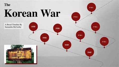 The Korean War A Broad Timeline By Samantha Mccarthy On Prezi