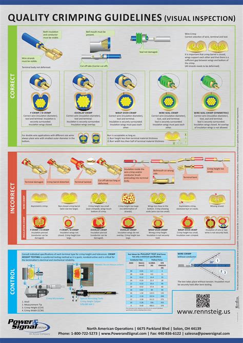 Pdf Quality Crimping Guidelines Visual Inspection Dokumen Tips