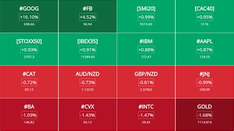 Market Heat Map: The new market radar for your daily Forex market ...