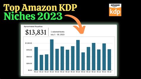 Top Highly Profitable Amazon Kdp Niches Amazon Kdp Amazon Kdp