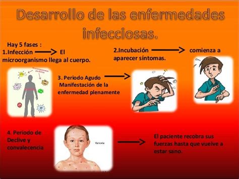 Enfermedades Infecciosas