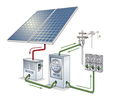 Single Line Diagram Of Solar Power Plant