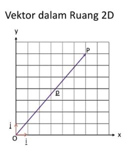 matematika geodesi sistem koordinat  operasi vektor
