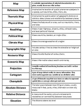 Ap Human Geography Unit Vocabulary Matching Activity By Courtney James