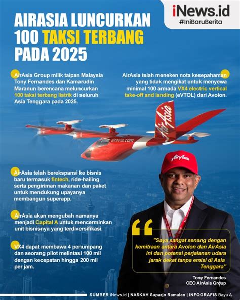 Infografis Airasia Luncurkan Taksi Terbang Pada