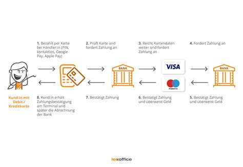 Electronic Cash Wissenswertes Zum Elektronischen Geld