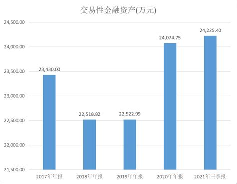 大理药业上市所募资金仍在理财，股价持续上涨，净利润将创上市以来最大亏损 新闻频道 和讯网