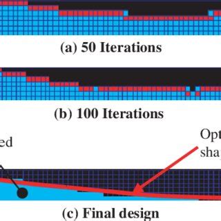 Actuator design history. | Download Scientific Diagram