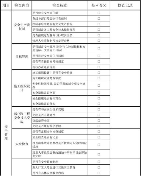 建筑工地施工现场安全检查表jgj 59word文档免费下载文档大全